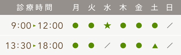診療時間 午前9時から12時、午後13時30分から18時