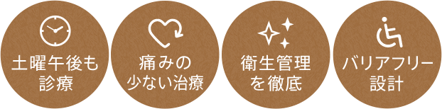 「土曜午後も診療」「痛みの少ない治療」「衛生管理を徹底」「バリアフリー設計」